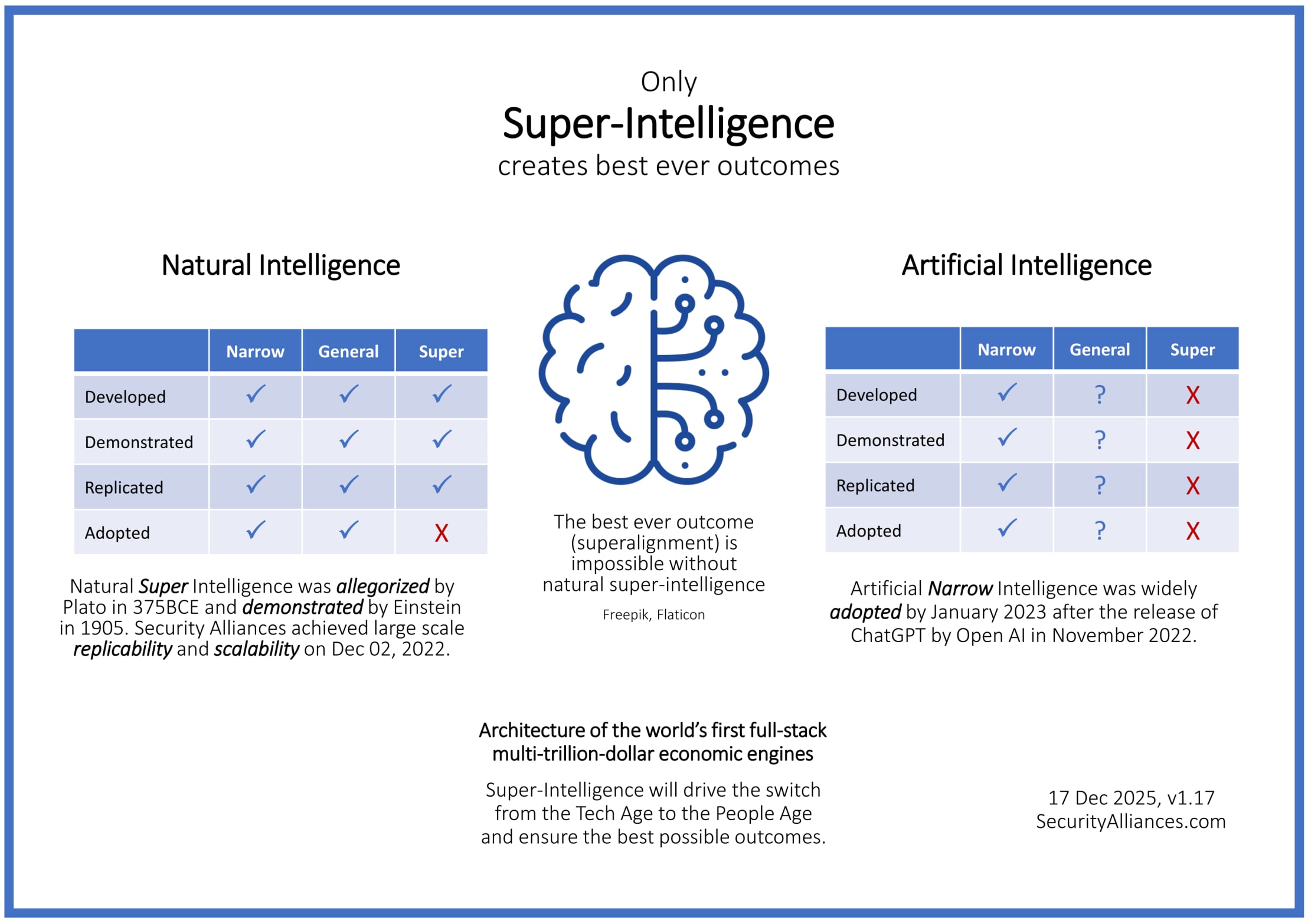 Hybrid AI Security Architecture